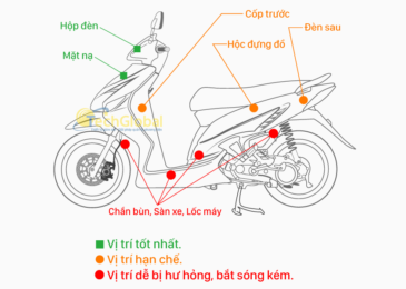 cách lắp đặt bị định vị xe máy