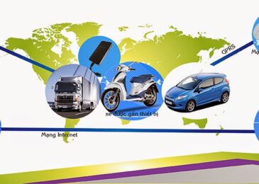 Thiết bị định vị ô tô